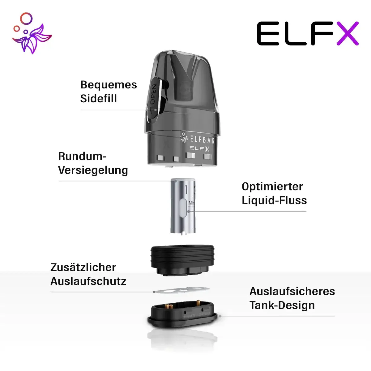 Elfbar ELFX Pro - 45W, 1200 mAh Akku & Dual Mesh Pods - Image 8